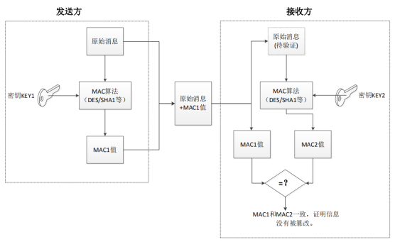 ʲô����Ϣ�(y��n)�C�a