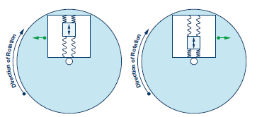 MEMS݃xڐӸߜحh(hun)ṩ(zhn)_đTԙzy(c)