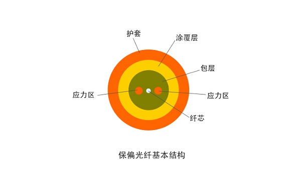 һƪ�����˽Ᵽƫ���wԭ���������S����ƫ���L�������