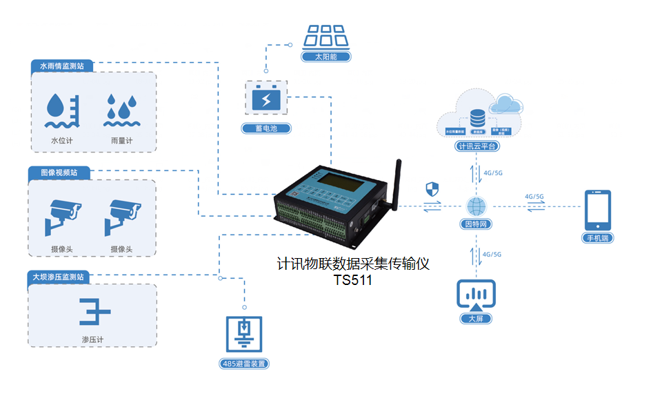 ��(sh��)��(j��)�ɼ���ݔ�xˮ���ΰ�ȫ�O(ji��n)�y