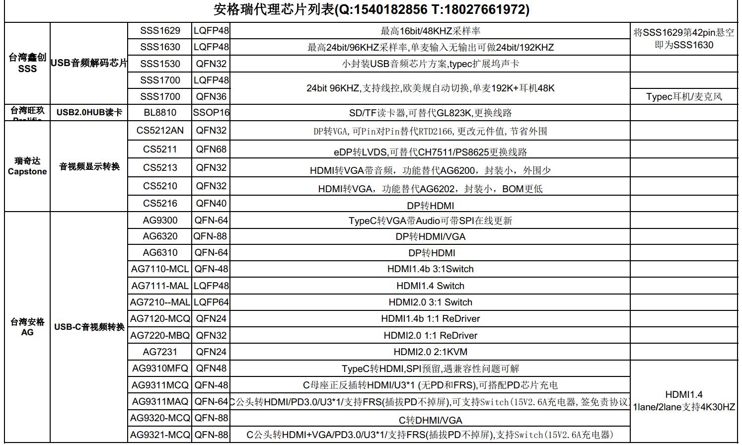 ���l/ҕ�l̎��оƬ|��ҕ�l�@ʾ�D(zhu��n)�QоƬ|�����_Capstone�x�ʹ�ȫ