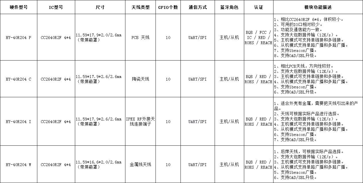 ����TI CC2640R2F���{��ģ�KHY-40R204֧���{��5.0/4.2