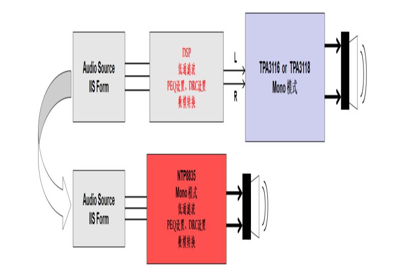 ���õı��F(xi��n)��NTP8835���AD83586B����������