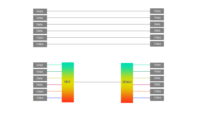 ȫ���˽�WDM���֏���