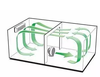 �͹��Ķ�����̼������S300EA����ůͨ���{��