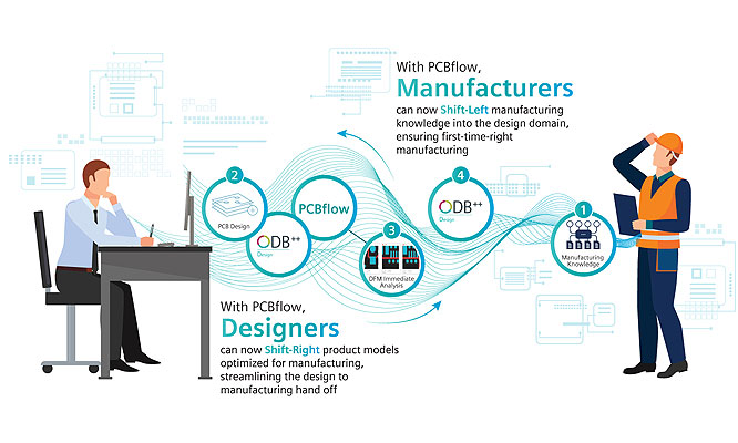 TƳƶ˵ PCBflow QԼӡ·OӋ_l^