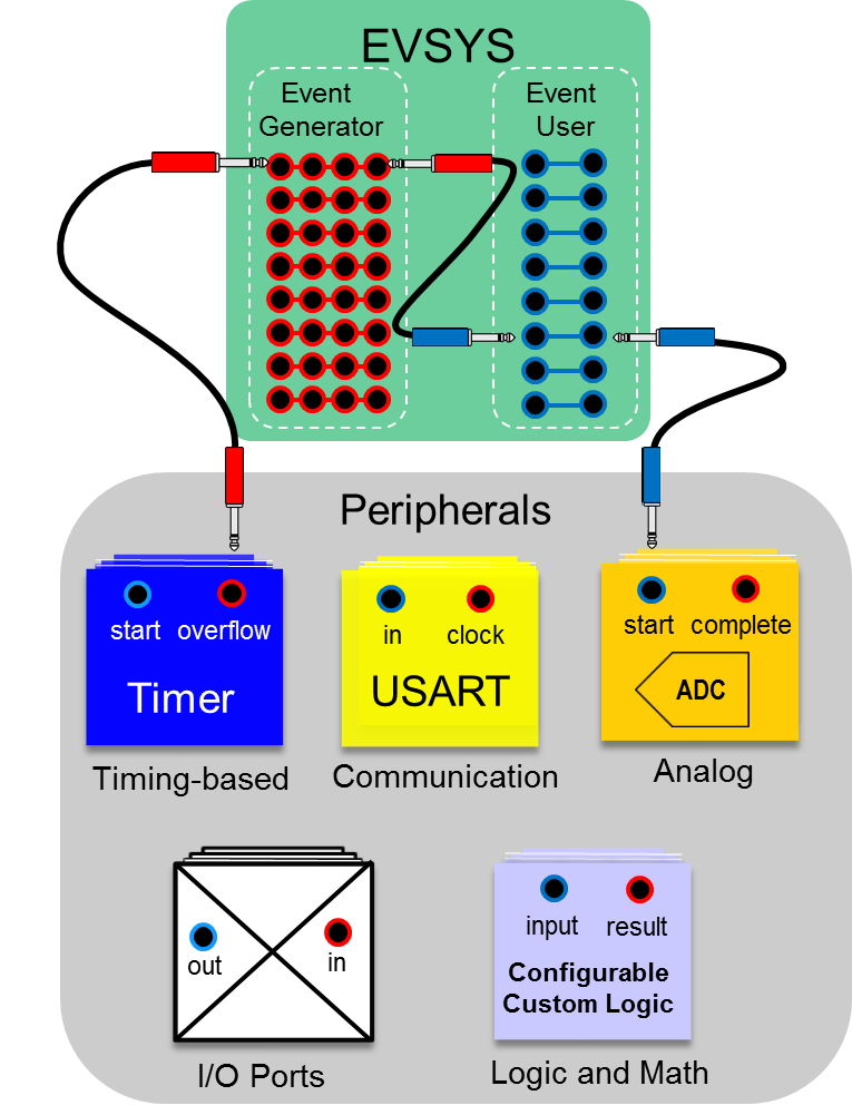 ������̖̎���^�̵�ADC����ʹ�������B��׃�ú���