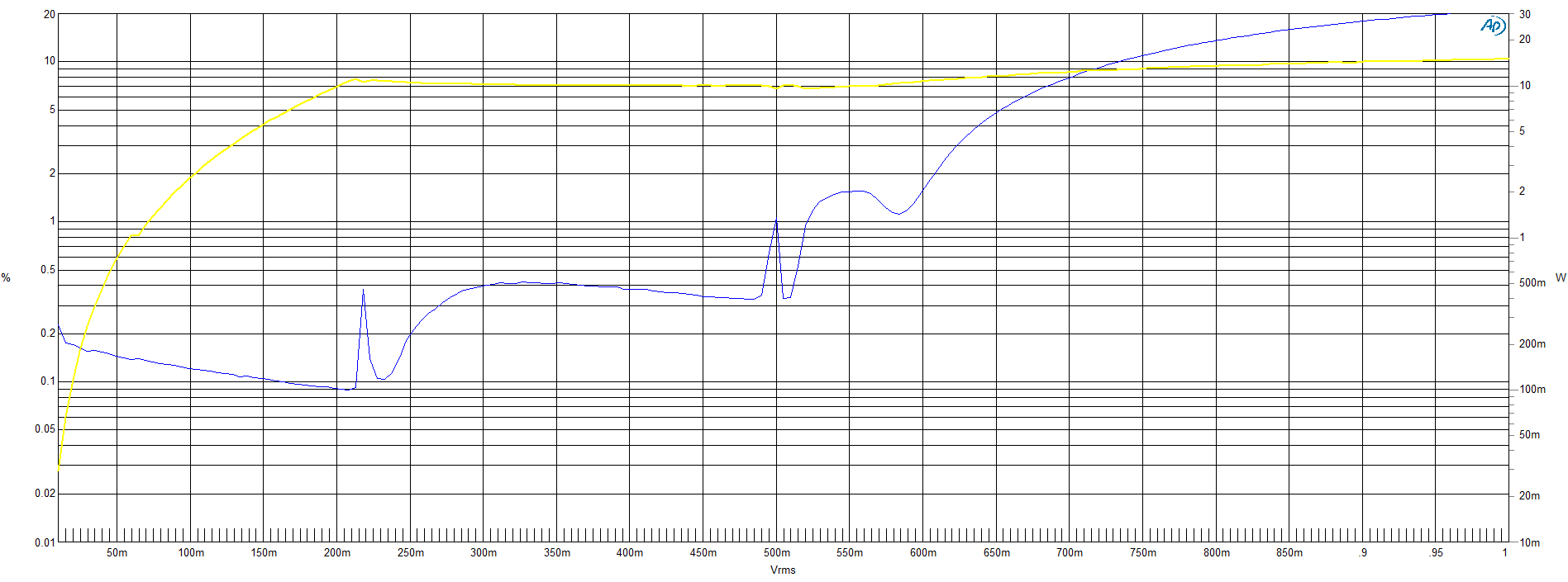CS8516��(y��ng)���������C��5V-15V��늉�AB/D��ГQ�����NƬʽ�������l����IC