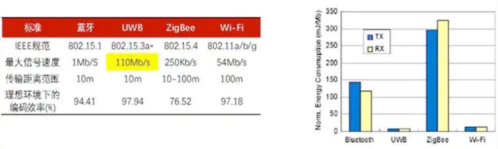 �����؁���UWB���@һ�΄���׺���