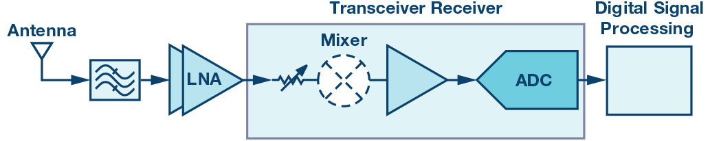 ��(chu��ng)�¼����հl(f��)������2G��5G��վ�������O(sh��)Ӌ