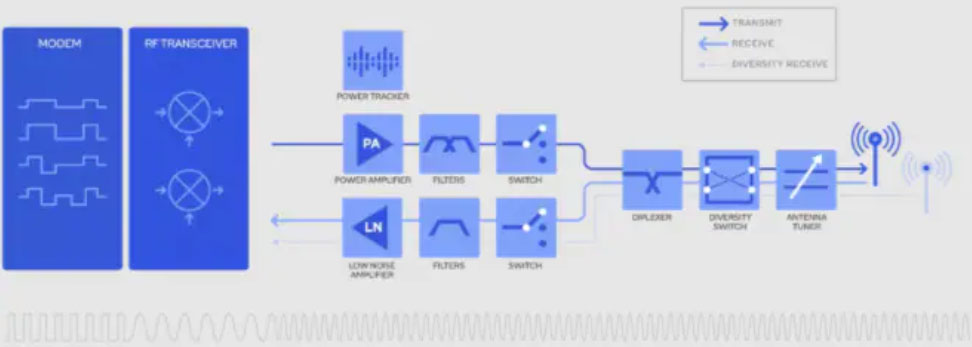 5G���lǰ���Ј��l���Ǵ��A����