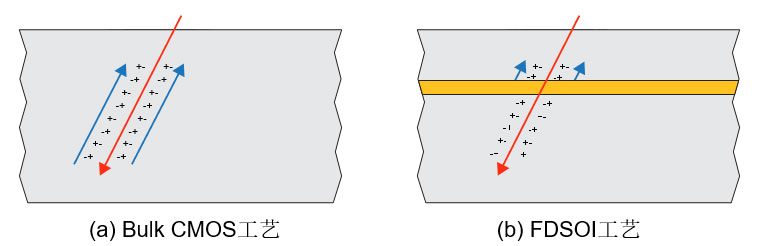 R˼Nexus FPGAgƽ_PI΄Ցеă