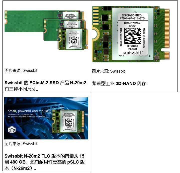 �m���ڹ��I���õ�С�͸߿ɿ���PCIe M.2 SSD