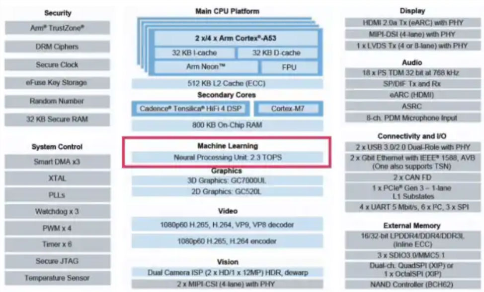 ߅��Ӌ(j��)�㣺��(li��n)�W(w��ng)���ݸ���������