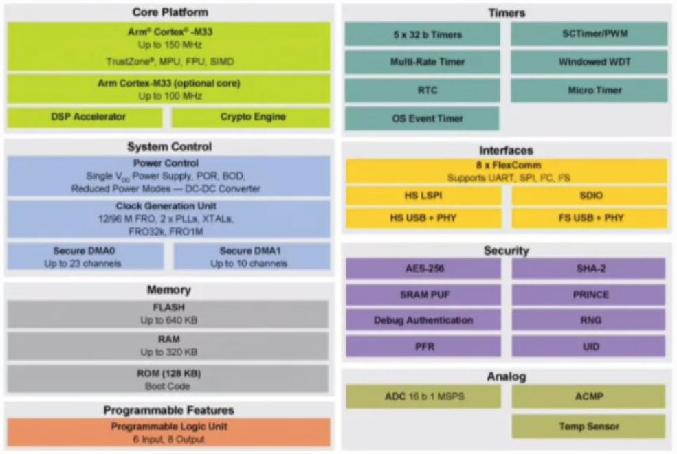 ̫�y�����_����(li��n)�W(w��ng)߅���O(sh��)�䰲ȫ���l(shu��)��׌����(ji��n)��Щ��