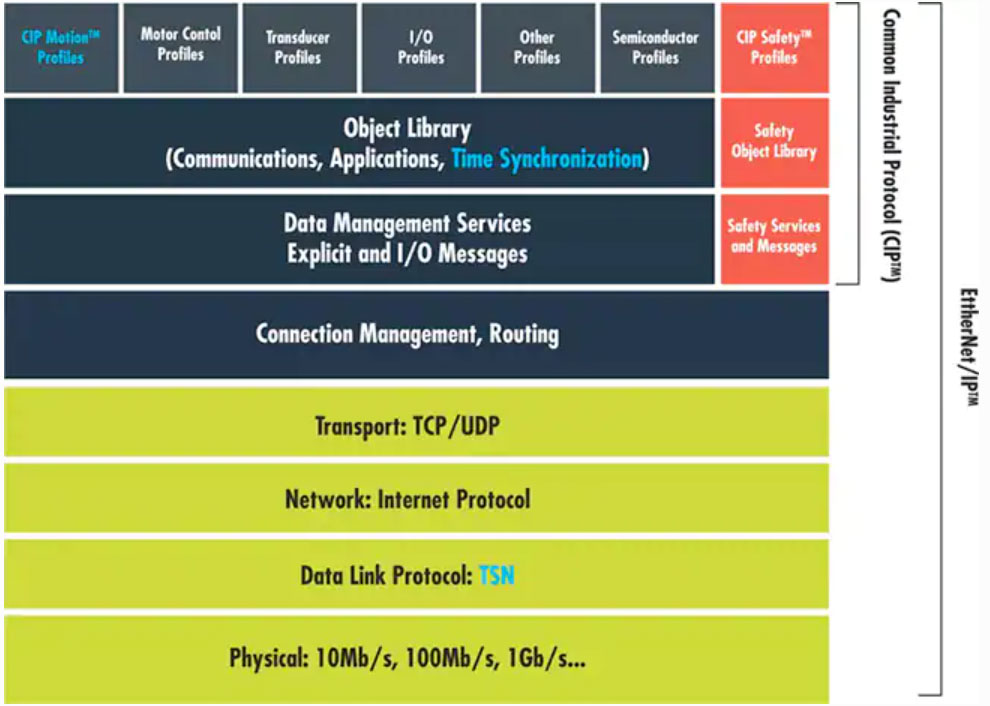�l(shu��)��׌���I(y��)��(li��n)�W(w��ng)��һ�W(w��ng)���ס���TSN��ʾ�������С�