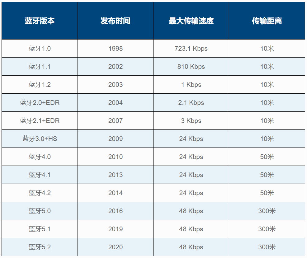 ��1.0��5.2���㌦(du��)��߅���{(l��n)�����g(sh��)�����˽������