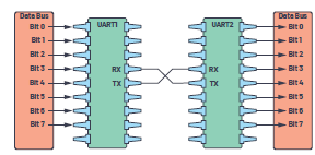 UART���˽�ͨ�î���������/�l������Ӳ��ͨ�Ņf�h