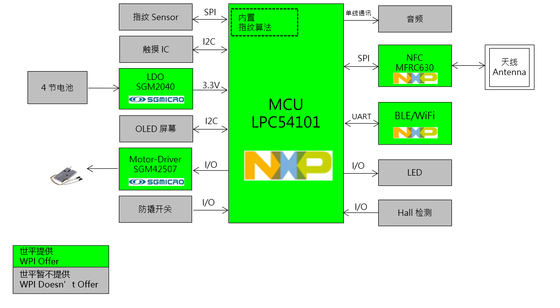 ������ƽ���F�Ƴ�����NXP�aƷ��3D��Ę�R�eE-Lock����