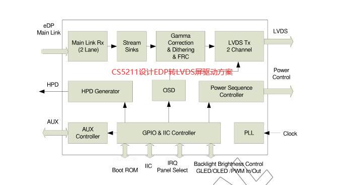 ���ԃr����� ��ѸLT7211����|CS5211���LT7211�O(sh��)ӋEDP�D(zhu��n)LVDS�D(zhu��n)�Ӱ��O(sh��)Ӌ