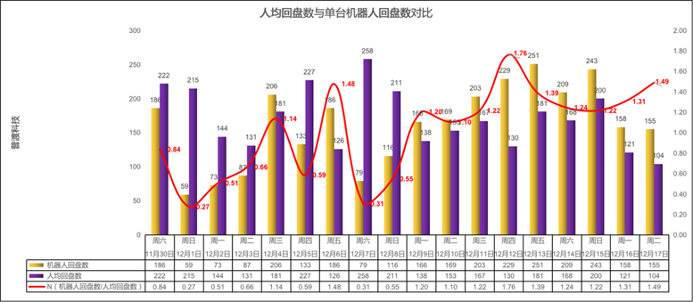 LoRaBӵġ͙C(j)ˌF(xin)ܻԻ(w)