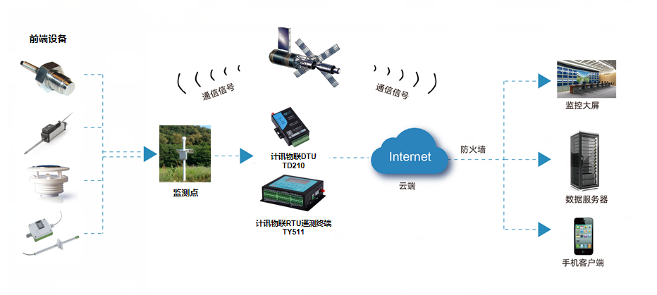 ���Ѓȝ��eˮ�A���O�y RTUˮ���b�y�K�ˑ���