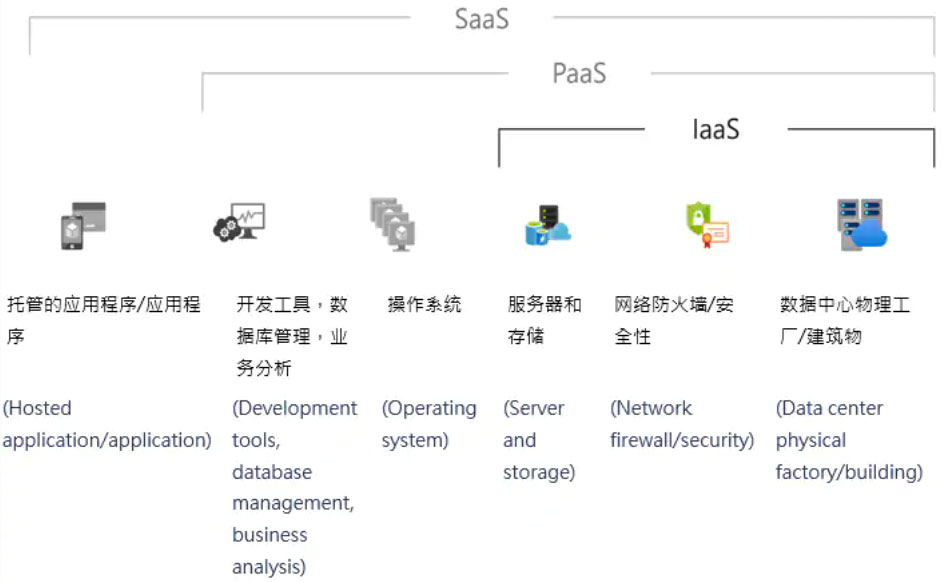 ��һ��Ӌ�����ĵ��x�ܼ��g