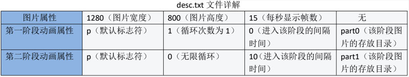 Ѹ��3399�_�l��Android7/Android8�޸��_�C�Ӯ�