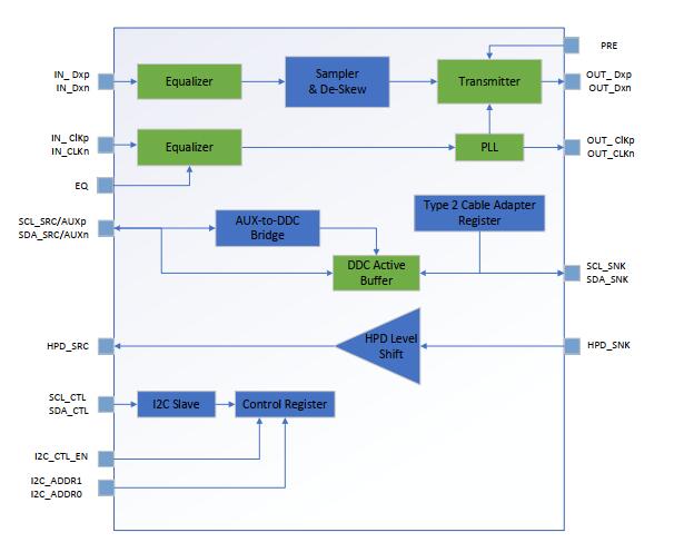 _(ti)_(d)CS5218|Capstone CS5218Ҏ(gu)(sh)|CS5218Ҏ(gu)(sh)