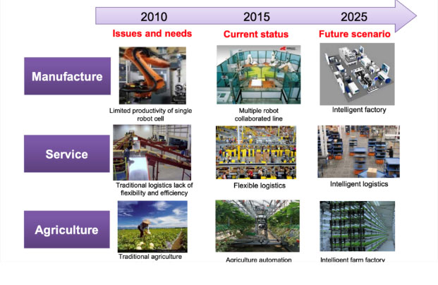 �������м��F�Ƴ�����Intel�aƷ��3D���w�Aȡϵ�y��Q����