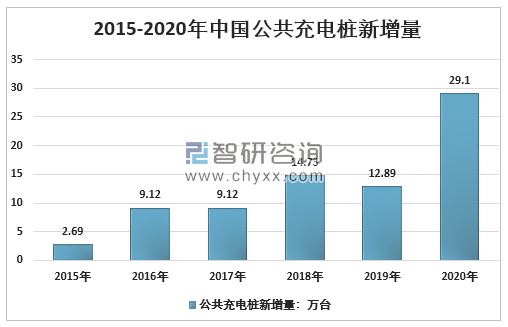 �����١�����ȫ�Ҹ����ܵĳ�늘�����δ���ģ�