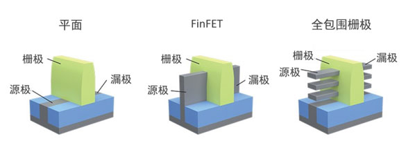 ���ּ��FӋ��aƷ��������David Fried��ʿ�����w���cIC�ܘ���δ��