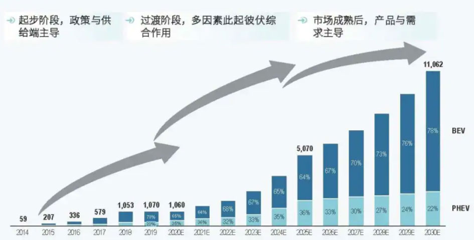 BMS������Դ��܇�m���Ͱ�ȫ�ġ������ߡ�