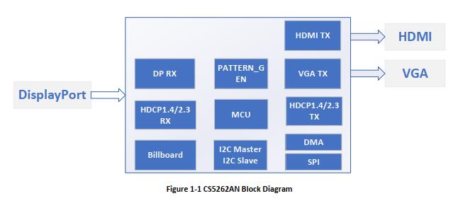 _(d)CS5256°datasheet|CS5262Ҏ(gu)(sh)|CS5262O(sh)Ӌ(j)(yng)Y