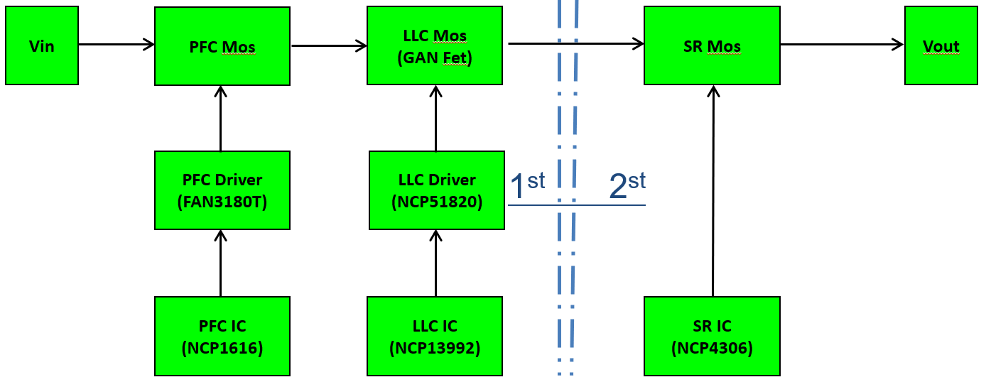 ������ƽ���F�Ƴ�����ON Semiconductor�aƷ��С�͹��I�Դ����������
