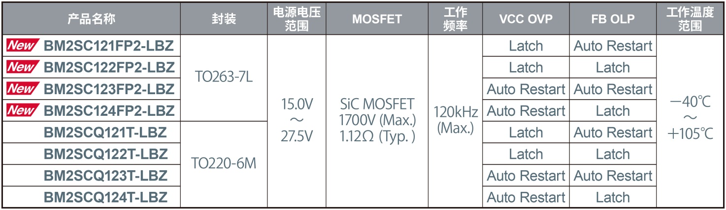 ROHM�Ƴ�����1700V SiC MOSFET��С�ͱ��N���bAC/DC�D�Q��IC��BM2SC12xFP2-LBZ��