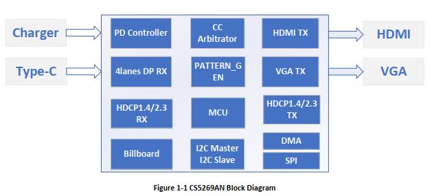 _(d)CS5269Ҏ(gu)|Capstone CS5269f|CS5269O(sh)Ӌ(j)Y