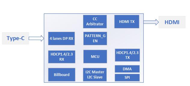 CS_(d)CS5265Ҏ(gu)|CS5265f|TYPECD(zhun)HDMI4K60HZD(zhun)ӷO(sh)Ӌ(j)Y