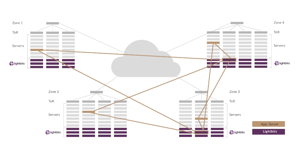 ��ʲôNVMe/TCP�ǔ�(sh��)��(j��)���ĵĸ���(y��u)�x��