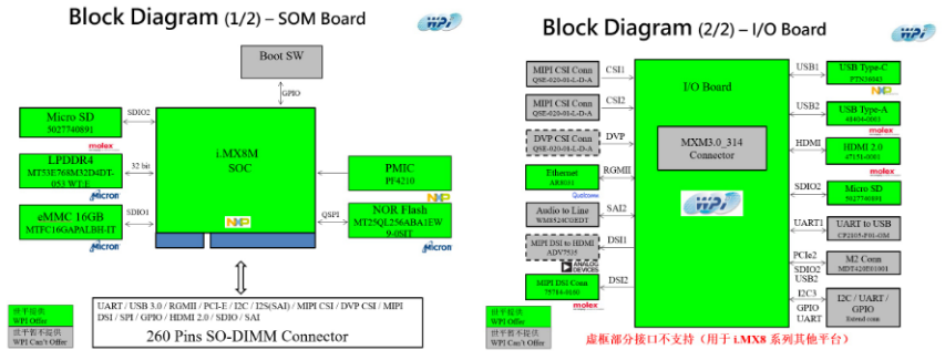(lin)ƽF(tun)ƳNXP i.MX 8 M2DĘReShark