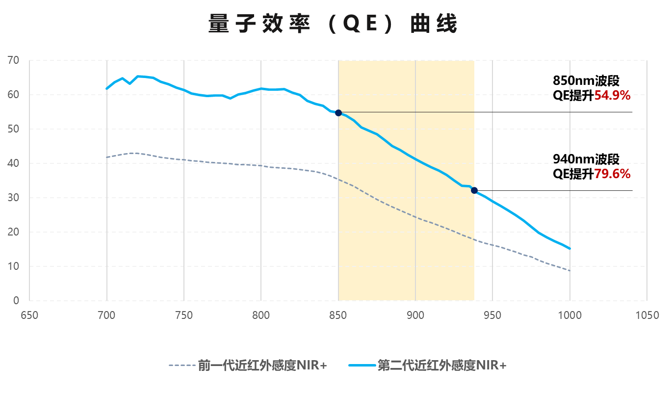 ˼ذƳ4Kǹ⼉ҹҕȫʈDSC850SL