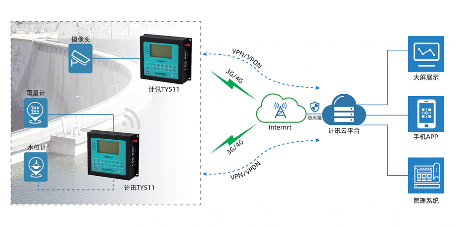 ˮ���b�y(c��)�K��RTU�Ԅ�(d��ng)�����O(ji��n)�y(c��)