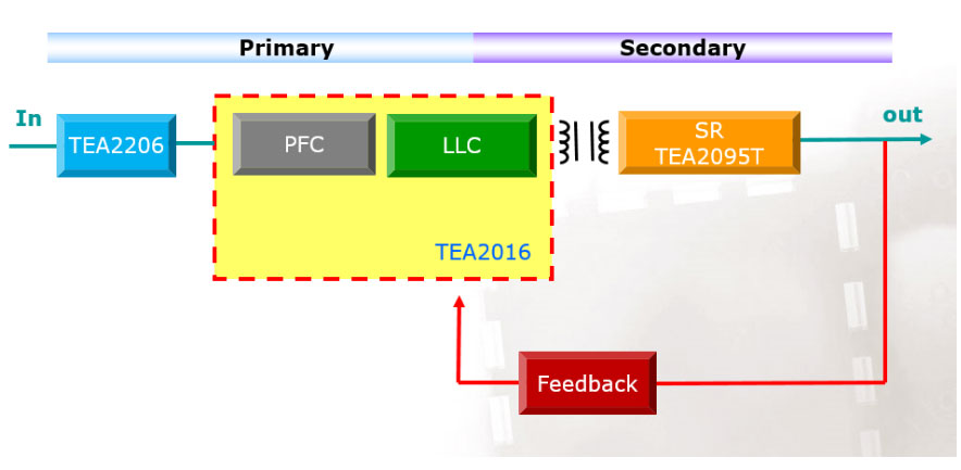 ����Ʒ�Ѽ��F�Ƴ�����NXP�aƷ��5G open frame��Q����