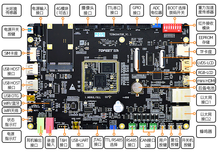 �Y��حѸ��IMX6ULL�_�l��-���l�͕r��������̣�����