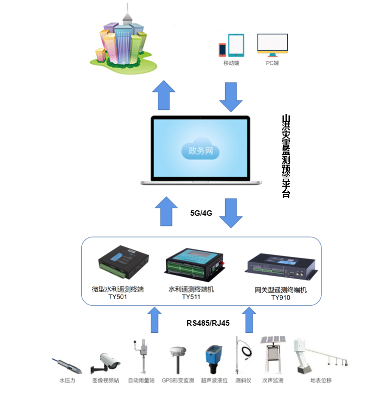 ɽ��ĺ��O�y�A��ϵ�y