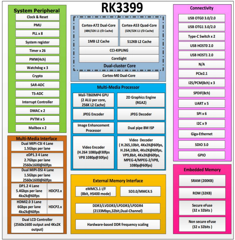 �A��������Ƕ��ʽlinux�_�lָ�ϣ�RK3399��,3399�̳�1500+���_�l�Y��ȫ���w