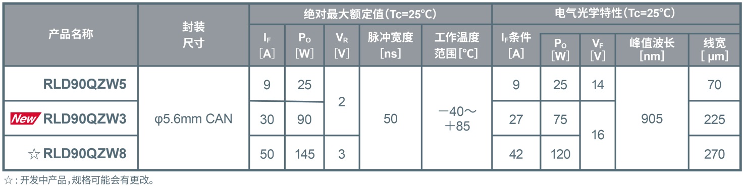 ROHM_lLiDAR75WݔʼOܡRLD90QZW3