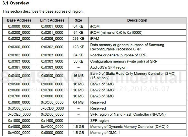 Ƕ��ʽ�W��ح4412�_�l��-ubootԴ�a-�R��-Դ�a������һ��