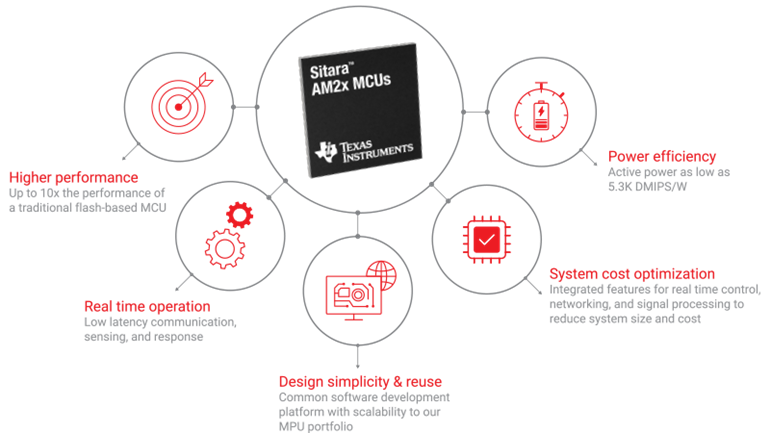 ������MCU�����ИI��5������