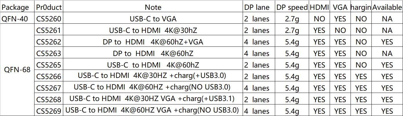 CS5265|CS5267���VL102+PS176�����O��|���VL102+PS176�OӋtypec�DHDMI2.0��չ�]����